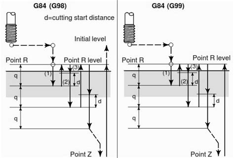 Fanuc G84 tapping cycle program .